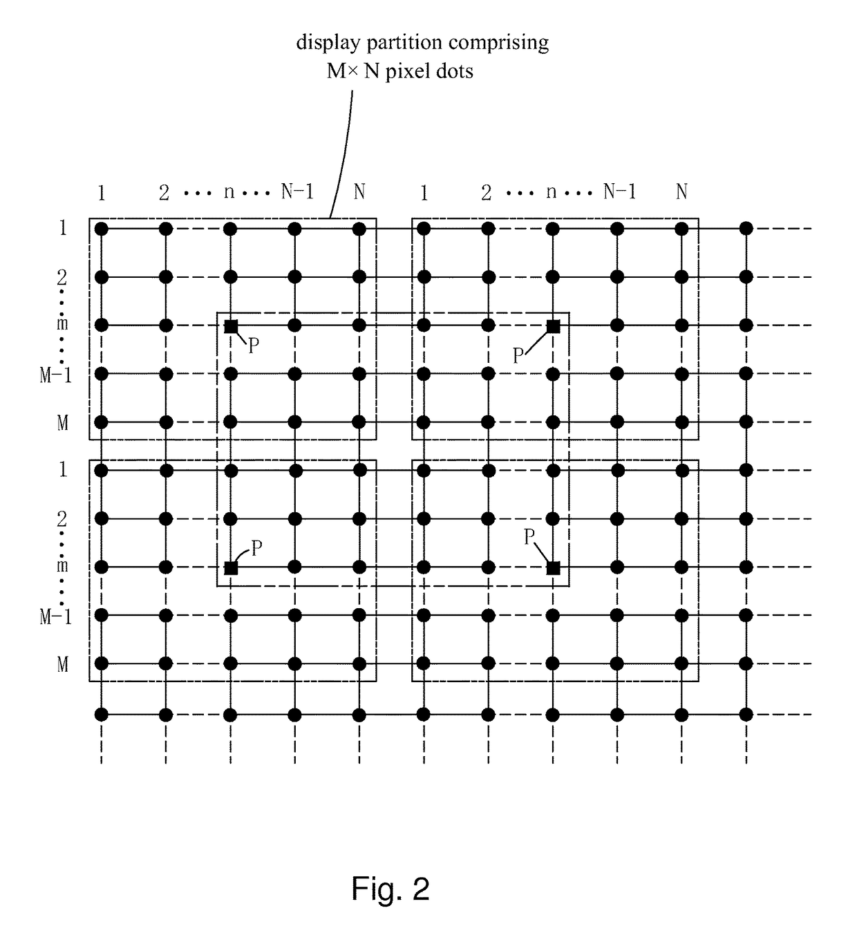 Compensation method of Mura phenomenon