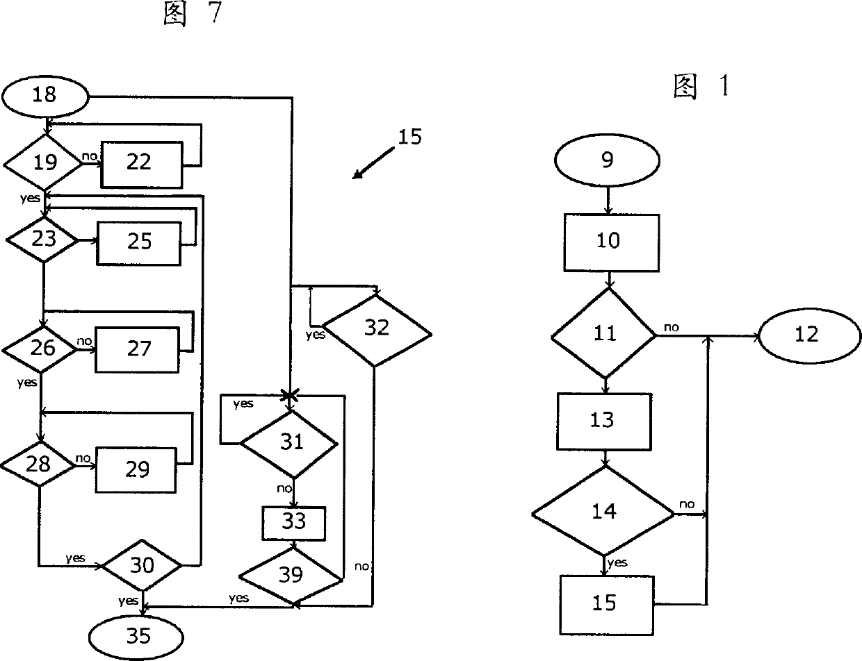 Method and device for managing slot parking of motor vehicles