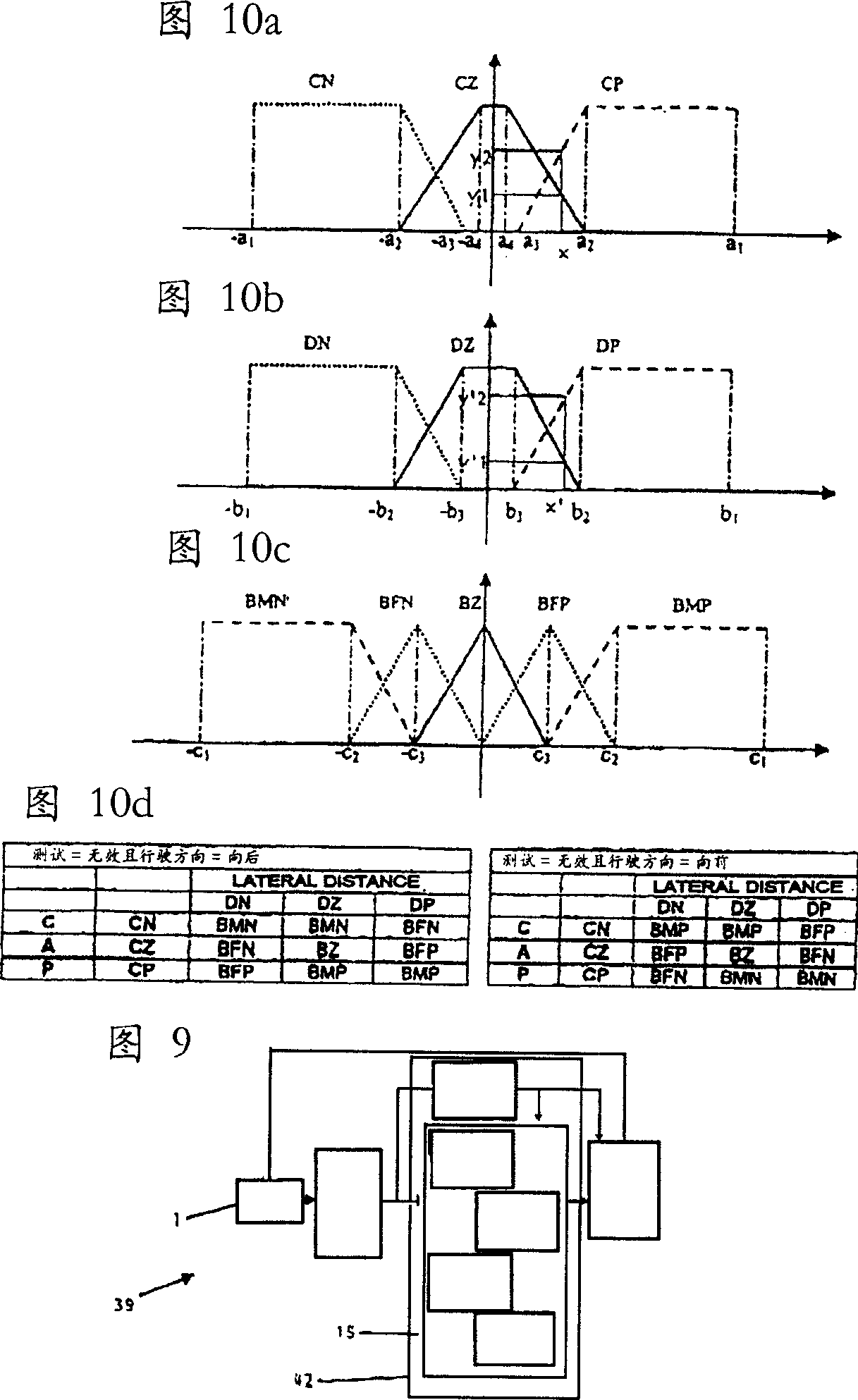 Method and device for managing slot parking of motor vehicles