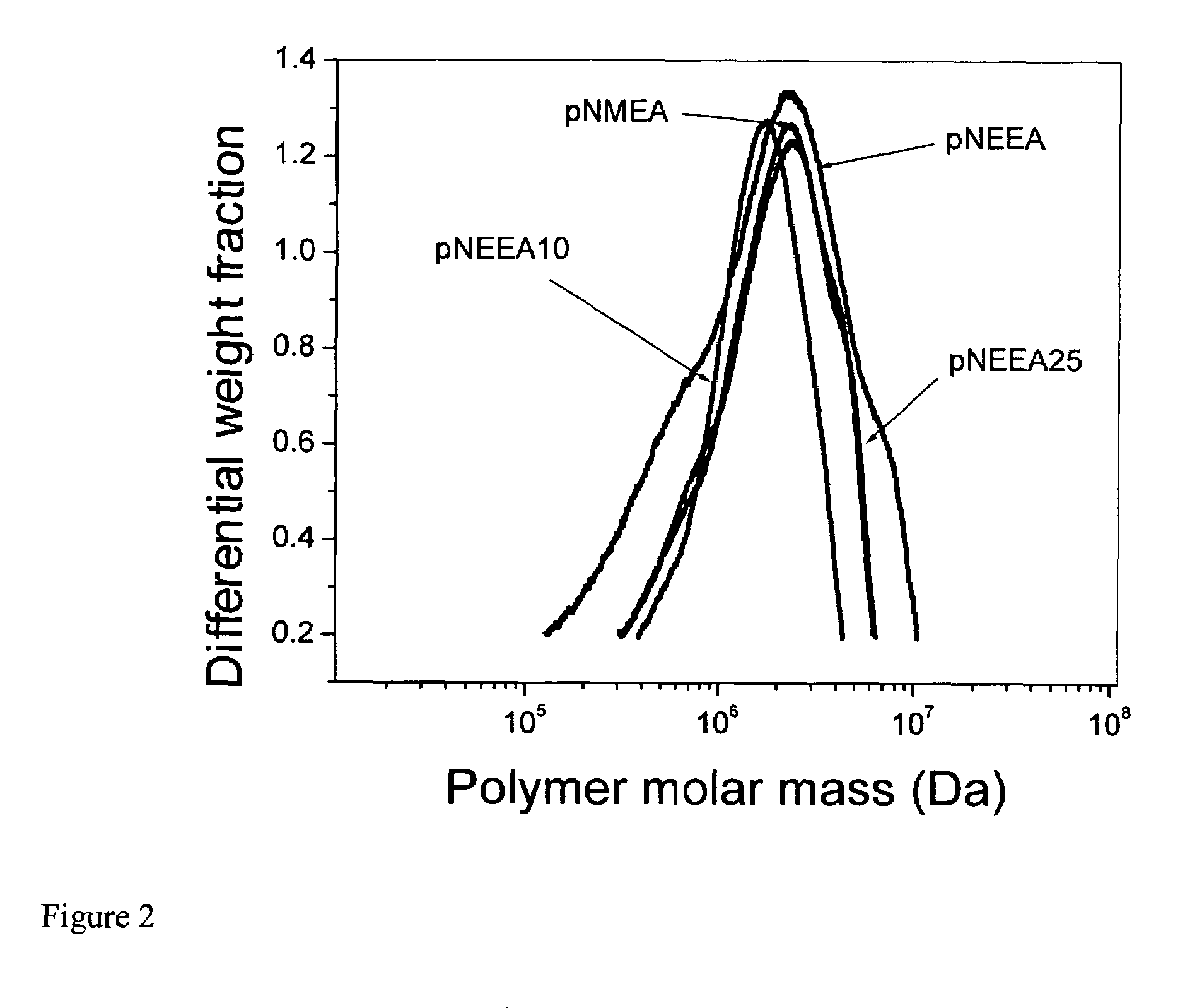 Thermo-gelling matrices for microchannel DNA sequencing