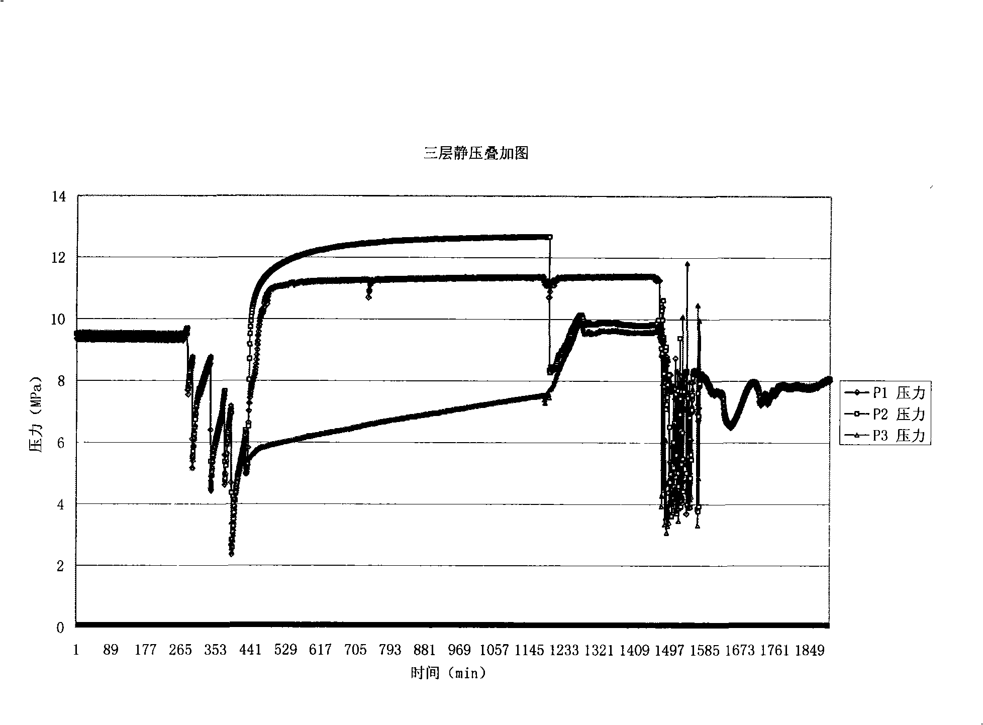 Column type down-hole shut-in well delamination pressure test technique and column suitable for oil well