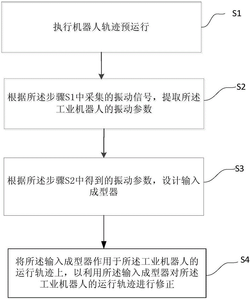 Robot vibration suppression method based on acceleration sensor