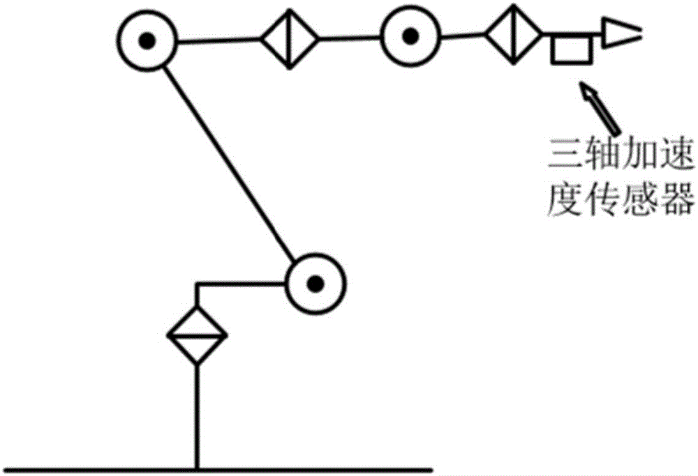 Robot vibration suppression method based on acceleration sensor