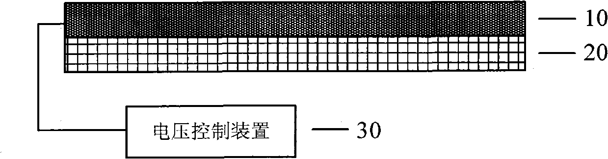 Stereoscopic display device, polarization adjustment device and method