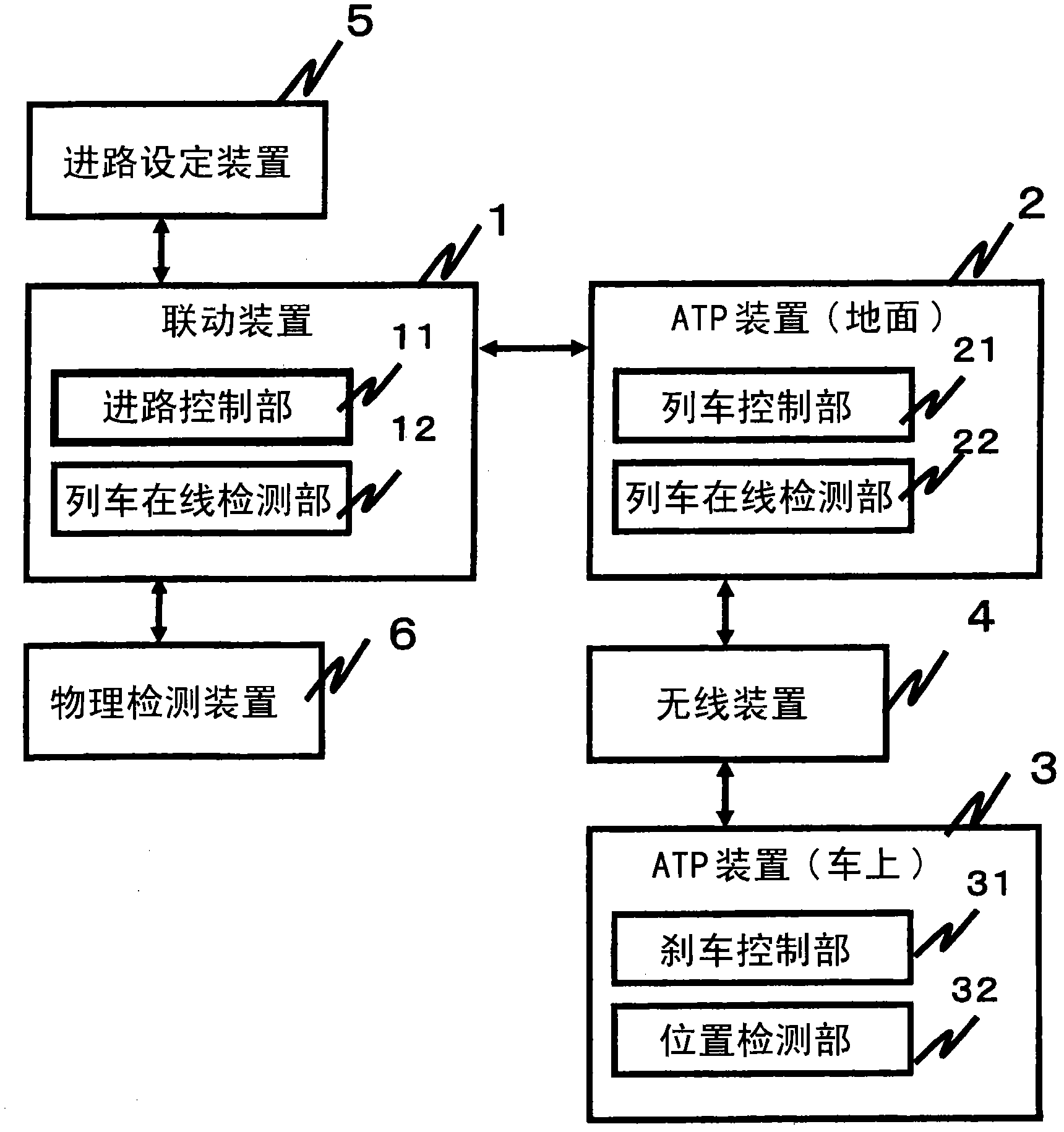 Control system for CBTC train