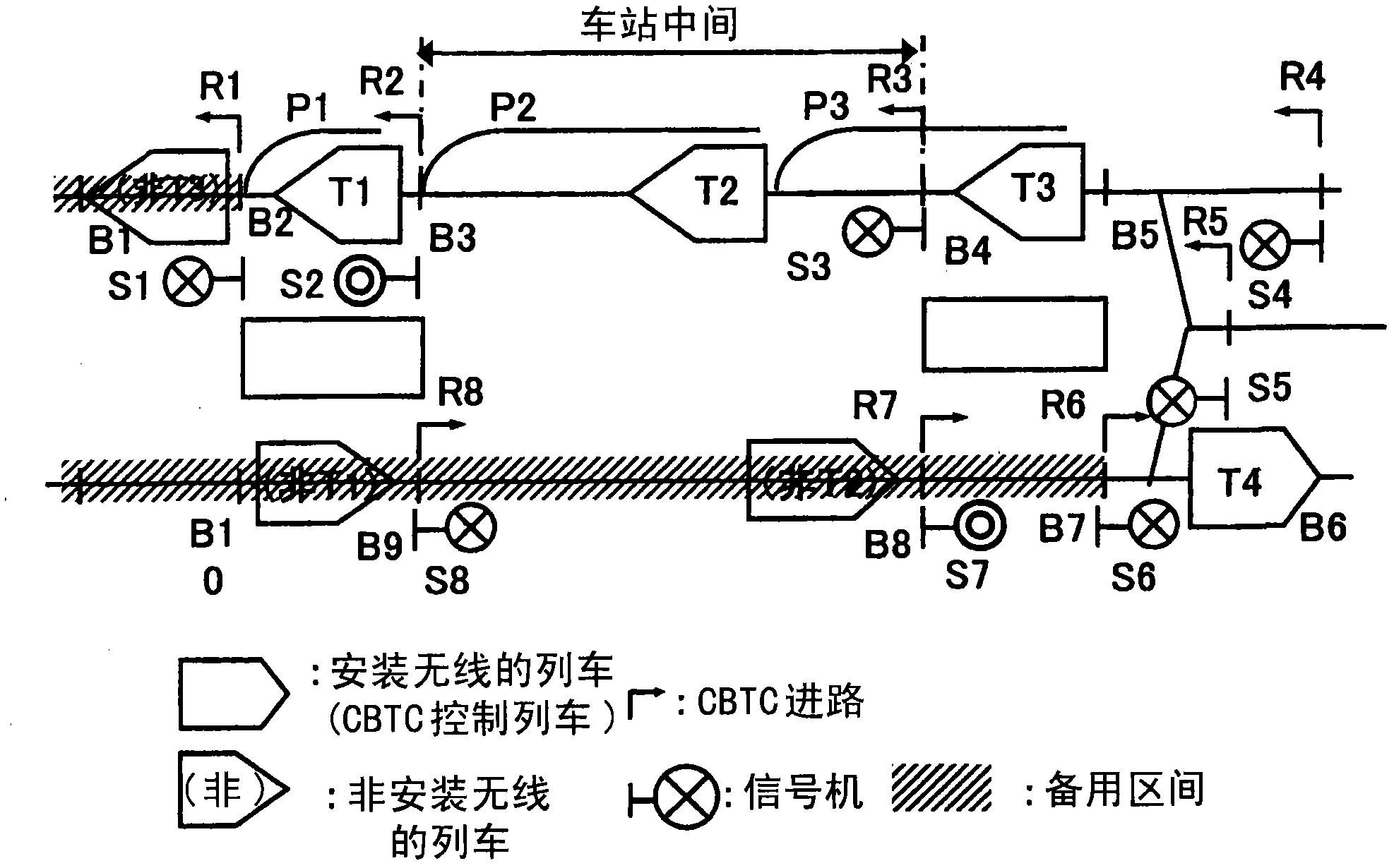 Control system for CBTC train