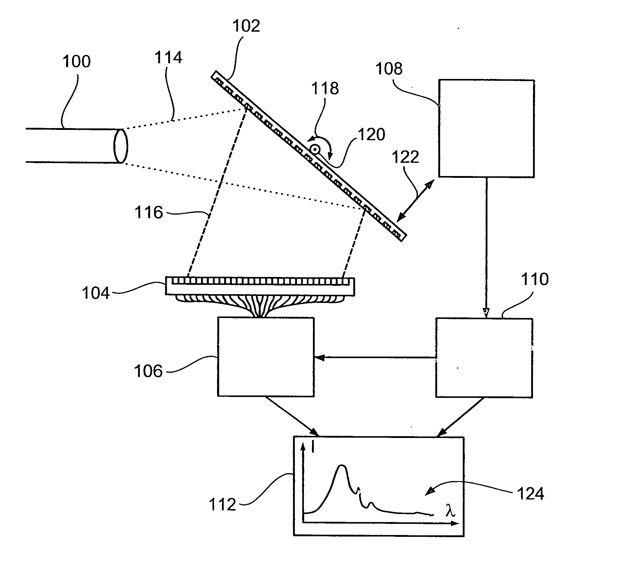 Spectrometer