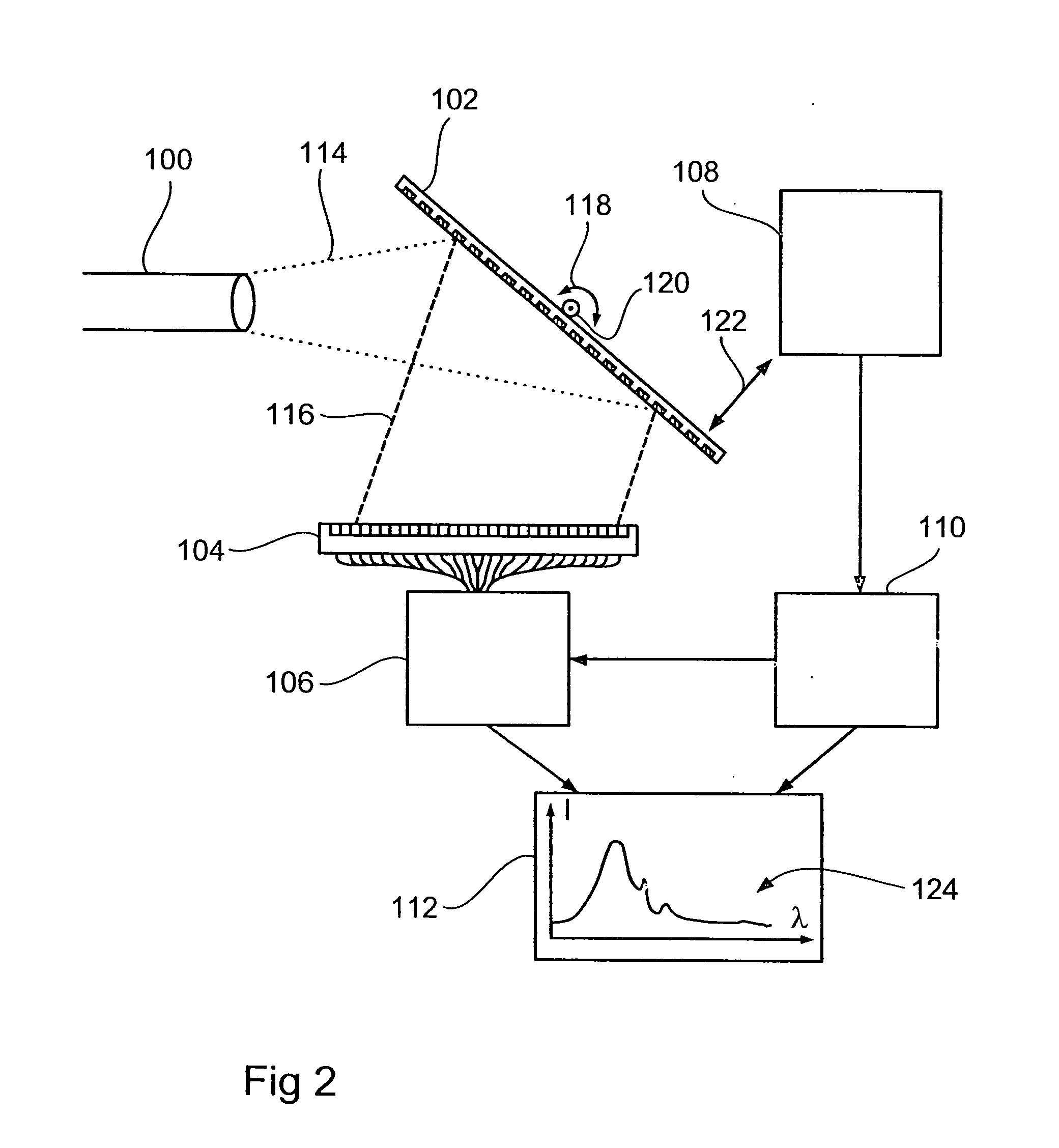 Spectrometer