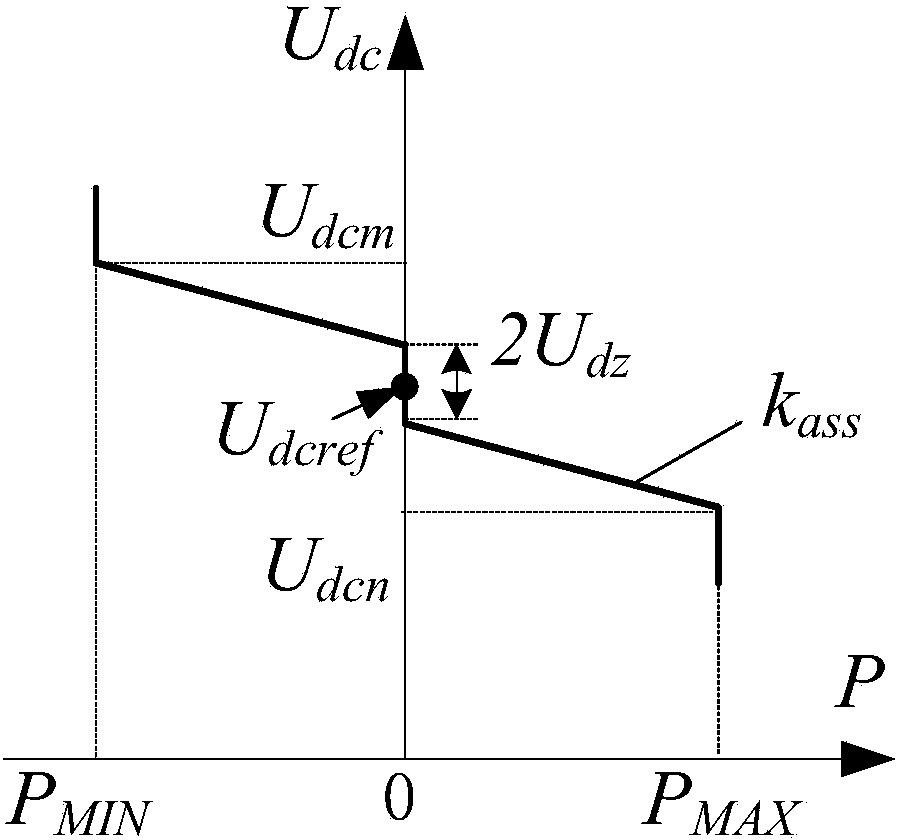 Method for cooperatively controlling multiport flexible DC power transmission system