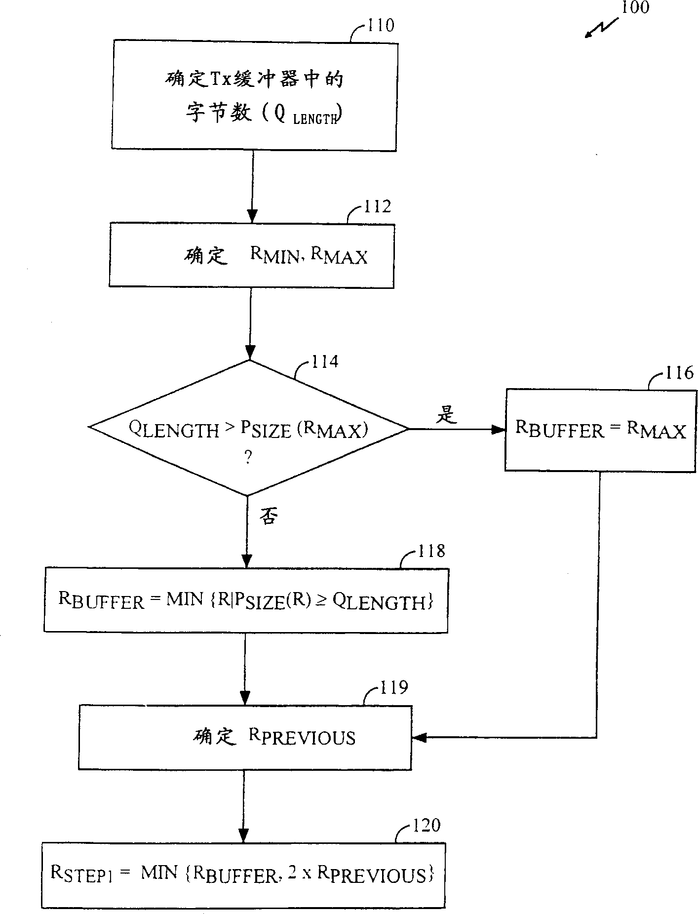 Closed loop resource allocation in high speed wireless communications network