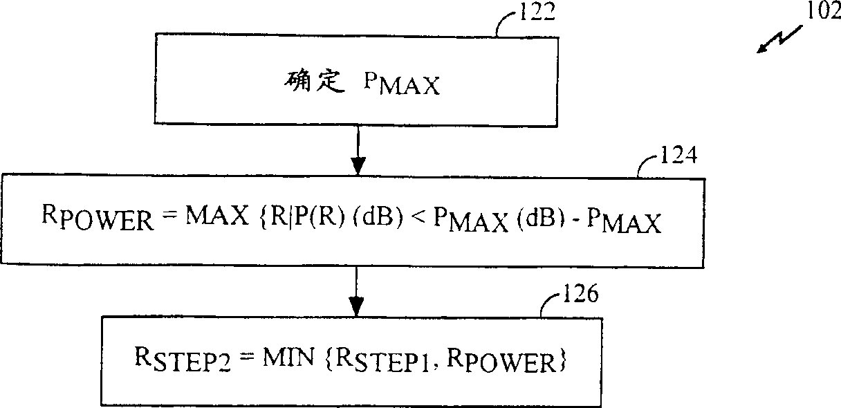 Closed loop resource allocation in high speed wireless communications network