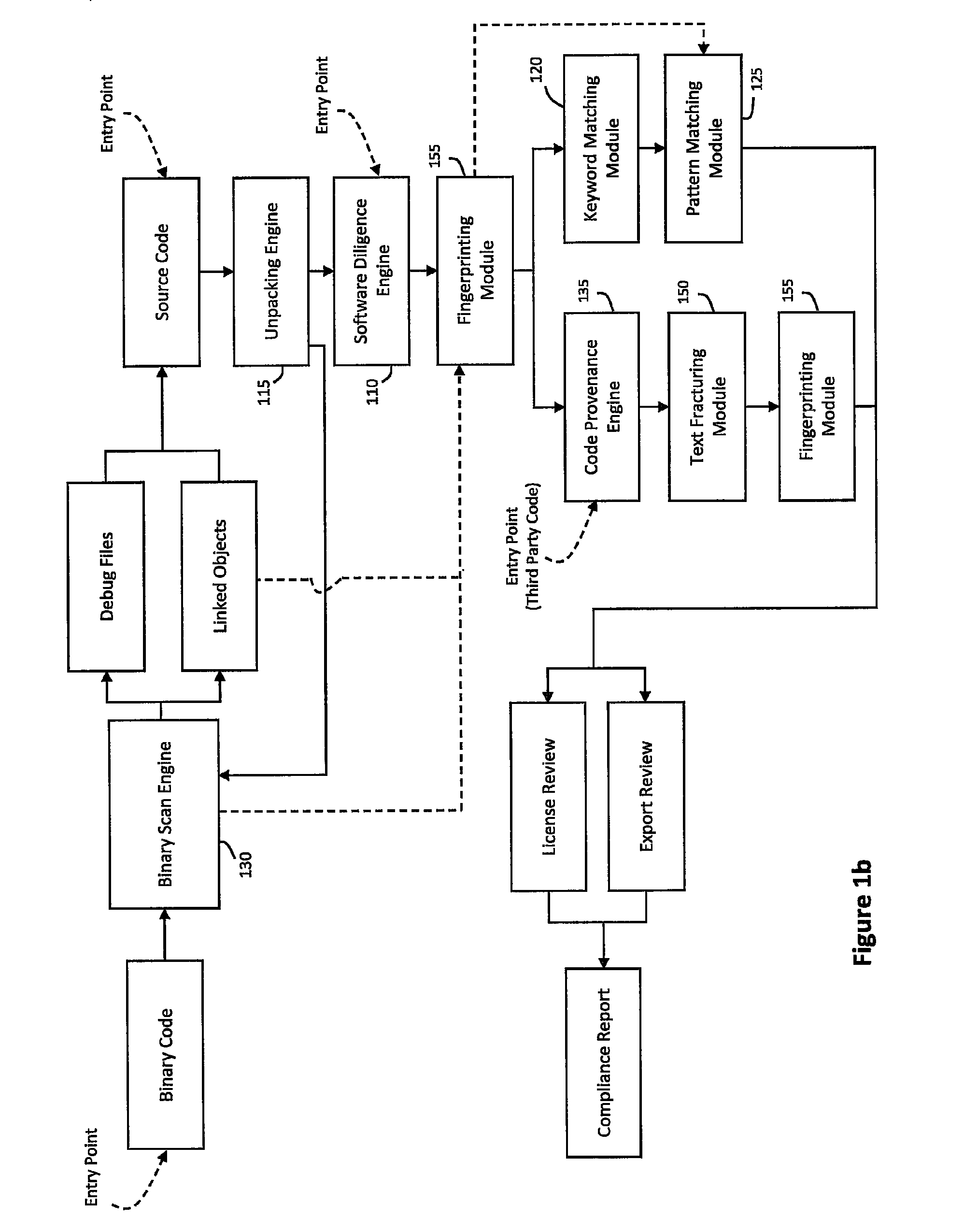 System and method for performing code provenance review in a software due diligence system