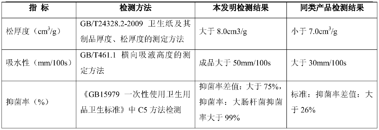 Highly bacteriostatic bamboo fiber toilet paper and preparation method