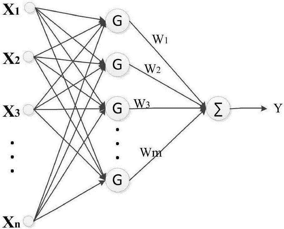 On-line-fault diagnostic analysis method for extra-high-voltage-converter-station alternating current filter