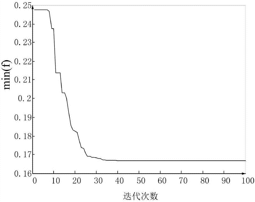 On-line-fault diagnostic analysis method for extra-high-voltage-converter-station alternating current filter