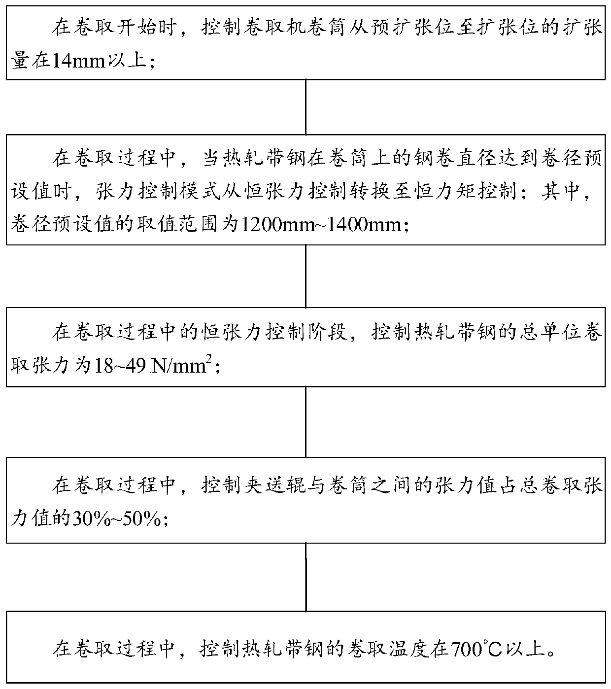 Coiling control method for producing hot-formed steel by continuous casting and continuous rolling of thin slab