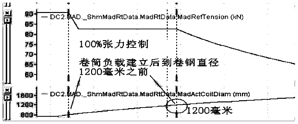 Coiling control method for producing hot-formed steel by continuous casting and continuous rolling of thin slab