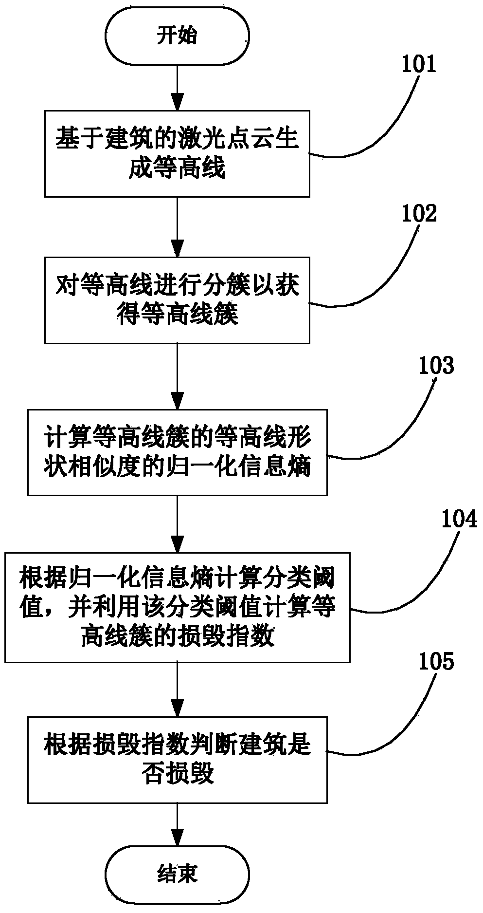 Damaged building detection method