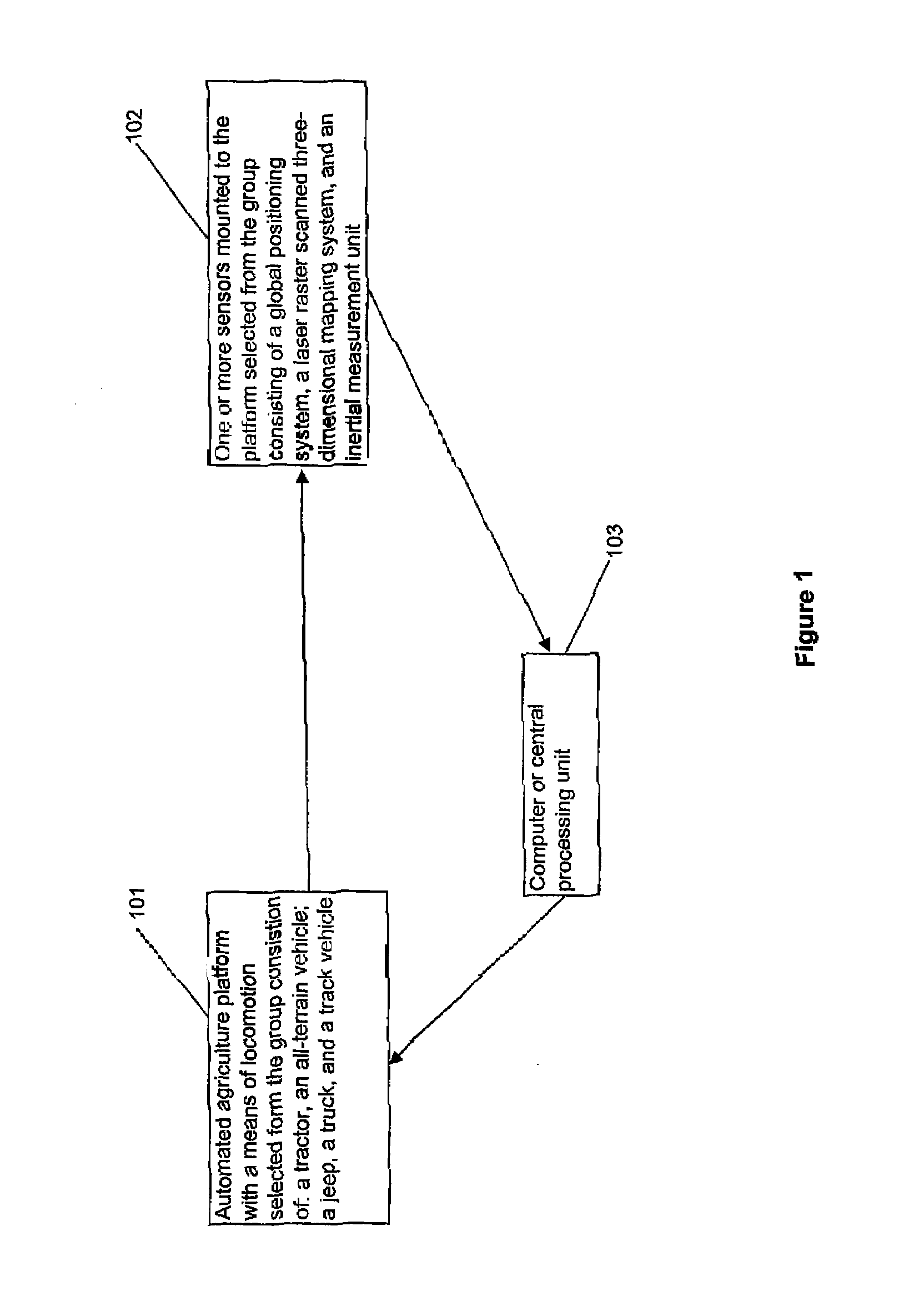 Autonomous Agriculture Platform Guidance System