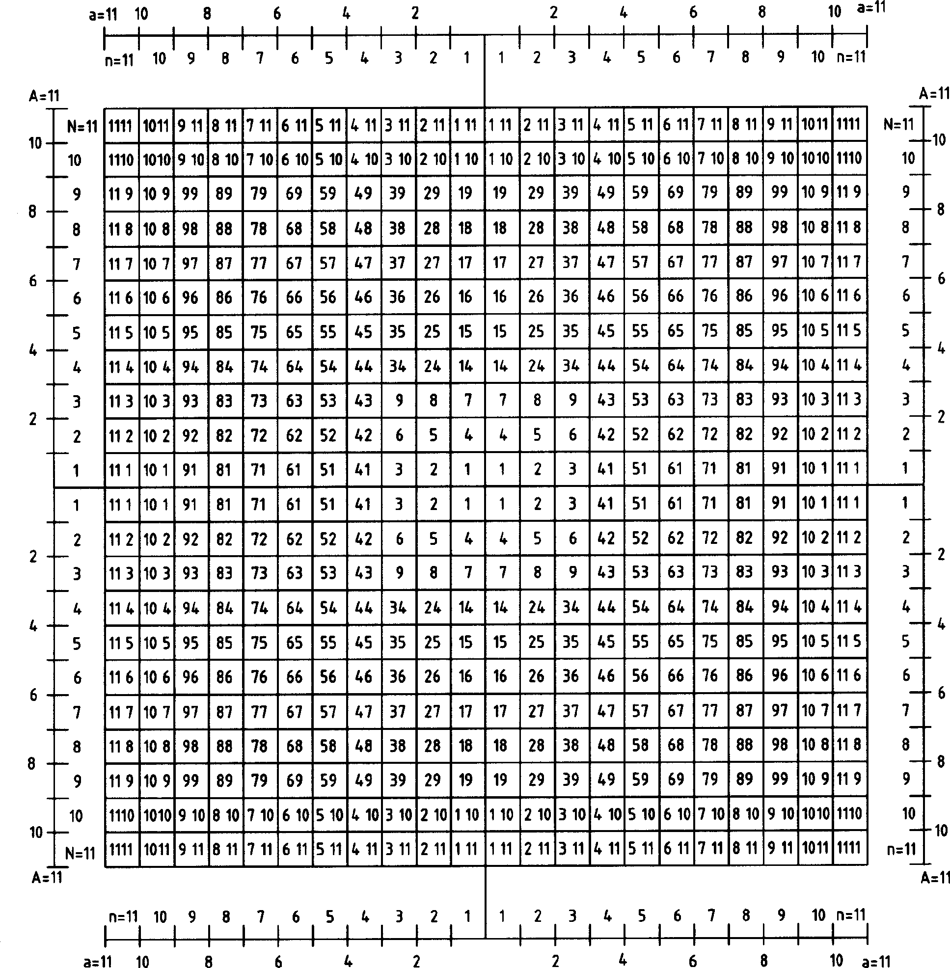 Fourcolour region number map