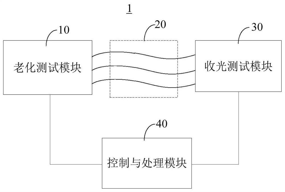 Laser chip aging test system and method