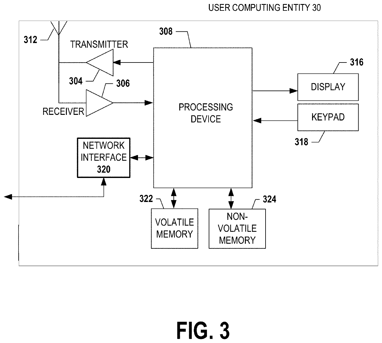 Computationally efficient distance-based score approximations