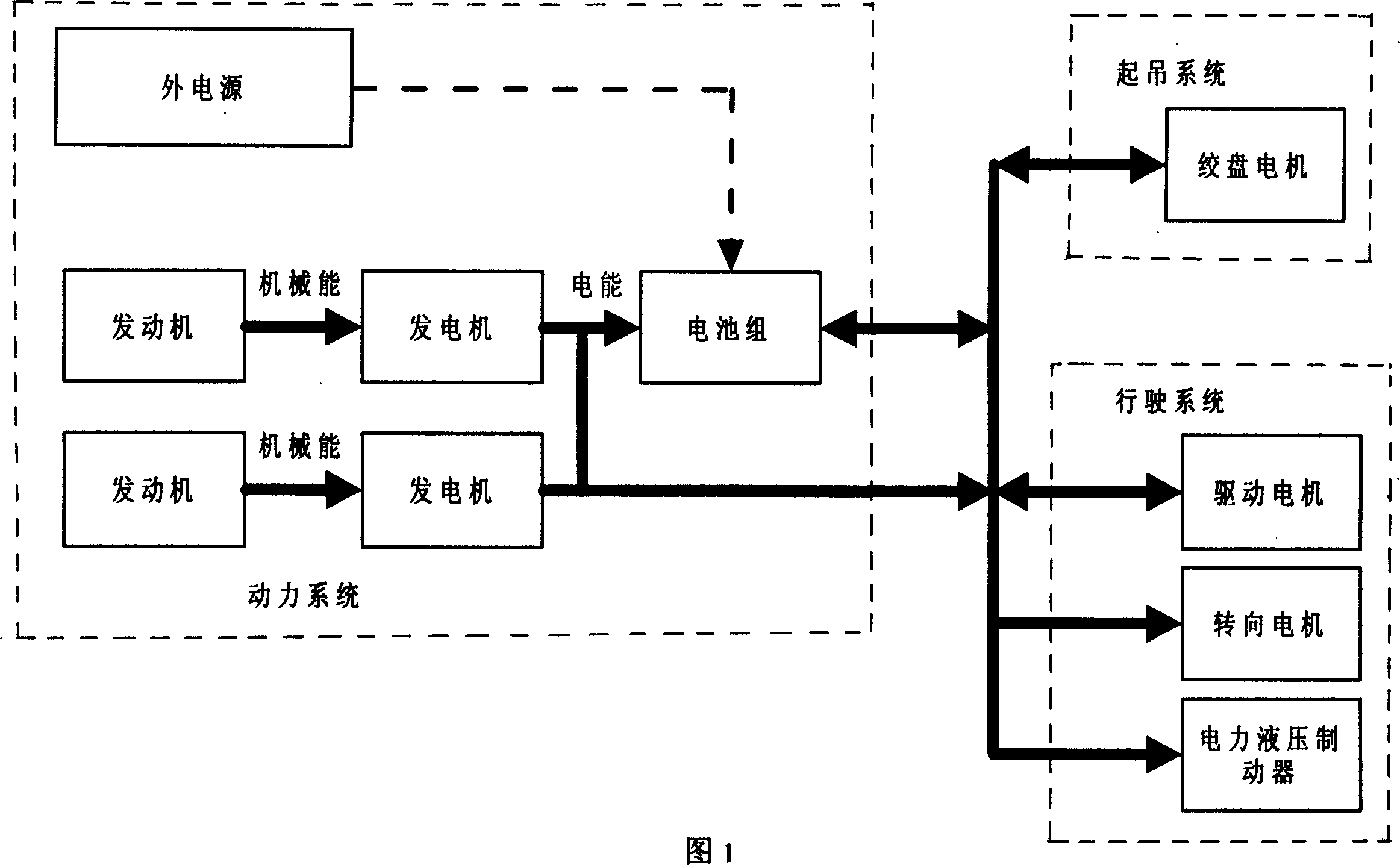 Mixing dynamic gate type machine with electrical driving tires for hoisting ship