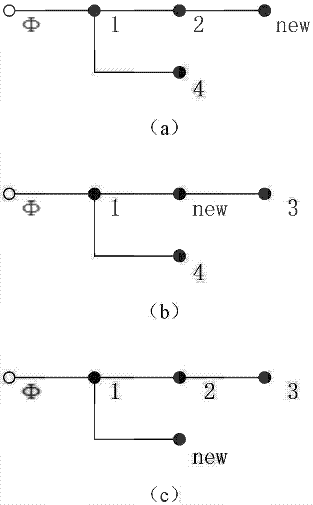 Incremental concept calculation method for college course system based on concept tree