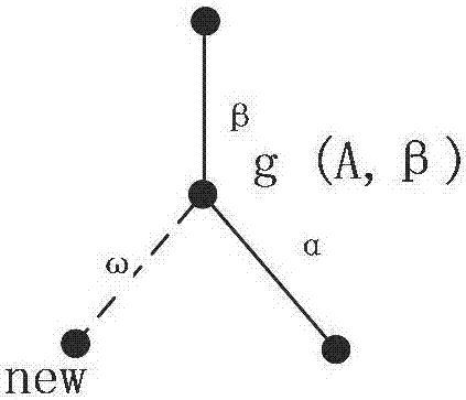 Incremental concept calculation method for college course system based on concept tree