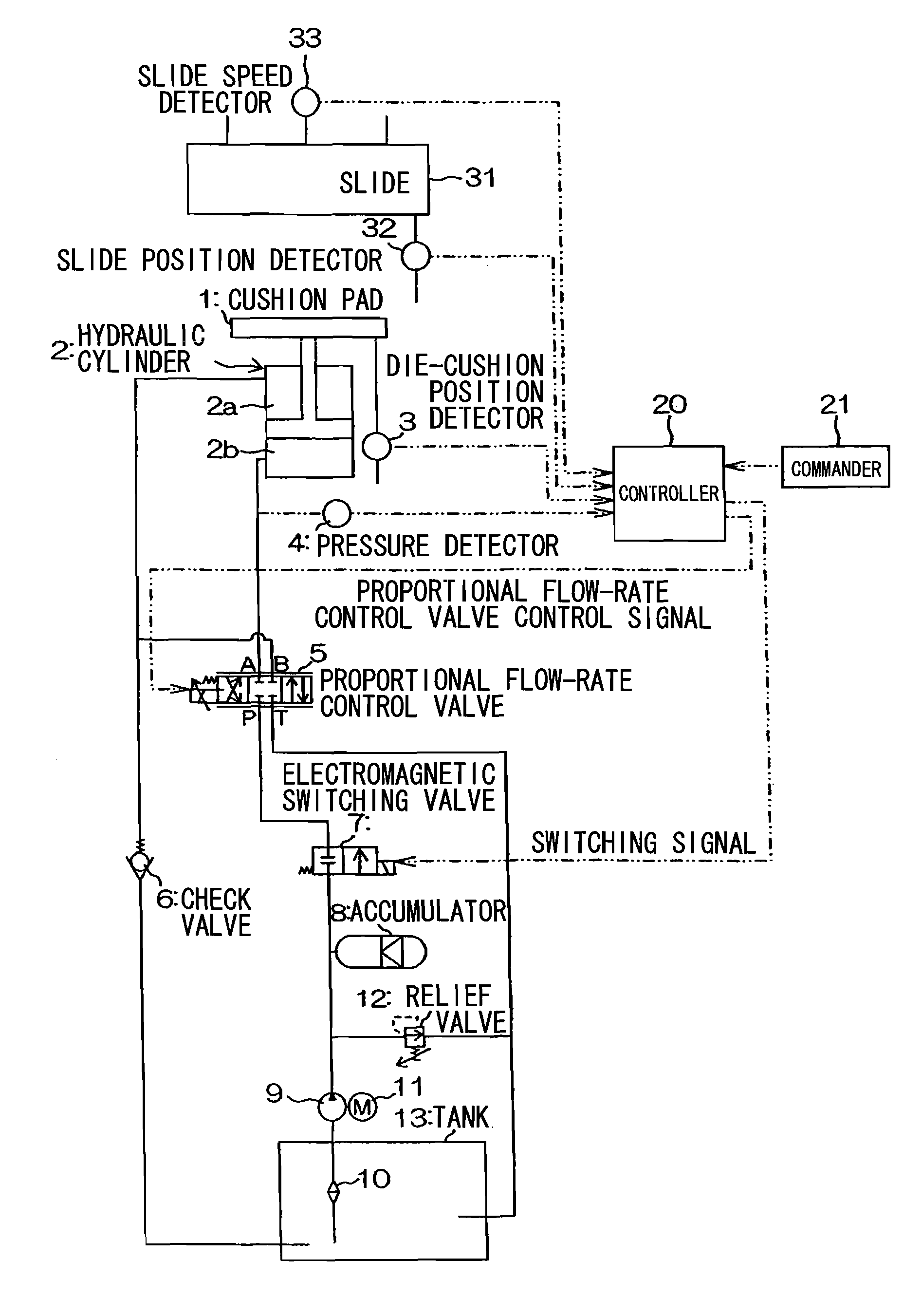 Die cushion device of pressing machine