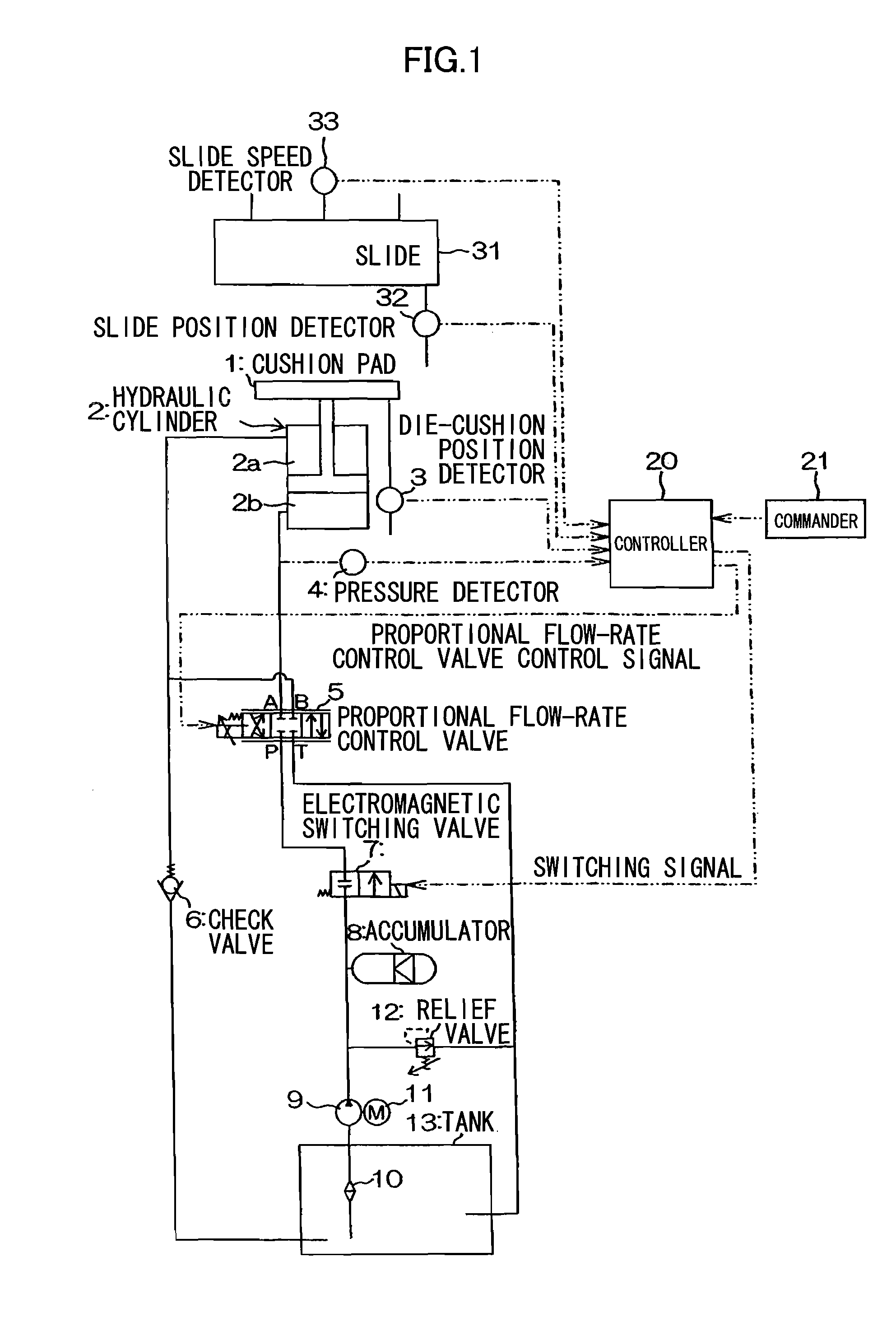 Die cushion device of pressing machine