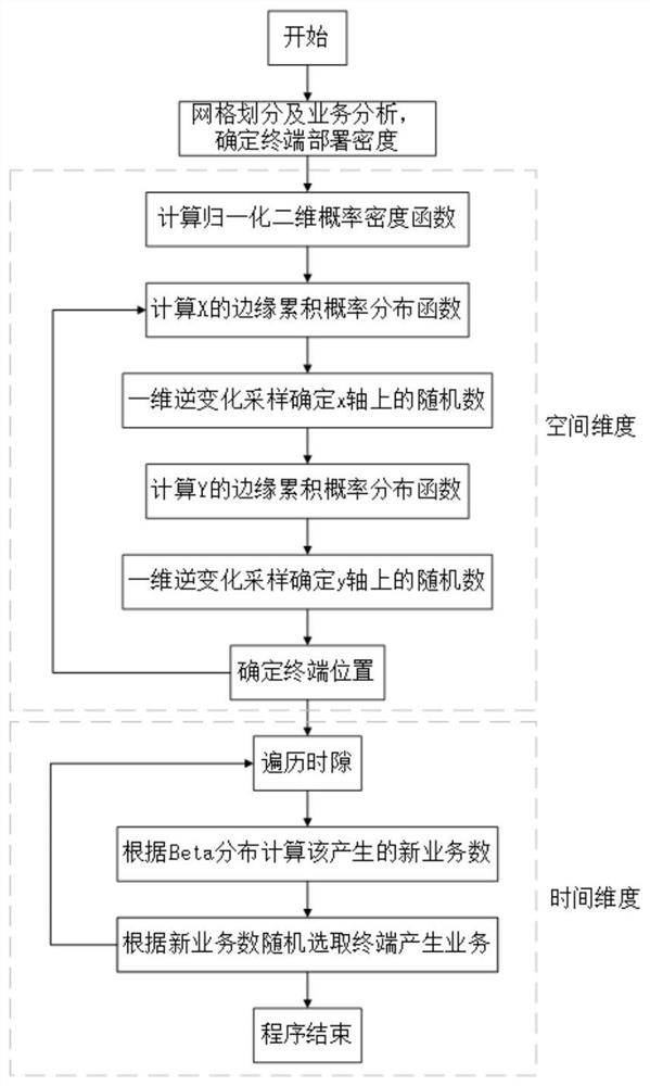 Low earth orbit satellite Internet of Things service model based on attractor selection algorithm and multi-satellite load balancing algorithm