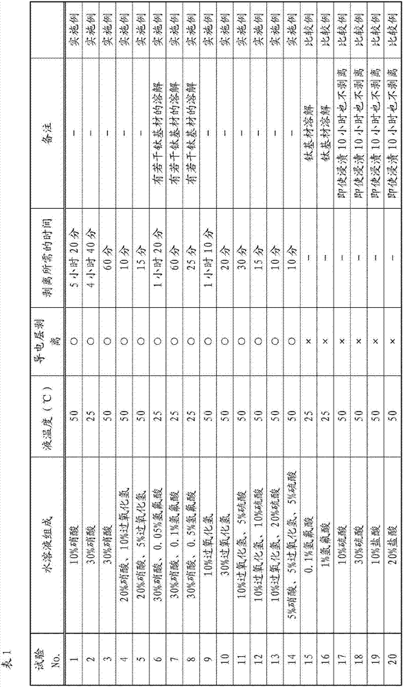 Method for removing conductive layer from ti-made fuel battery separation plate