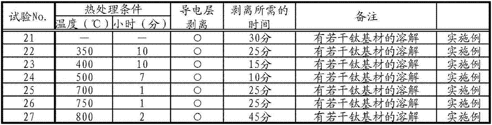 Method for removing conductive layer from ti-made fuel battery separation plate