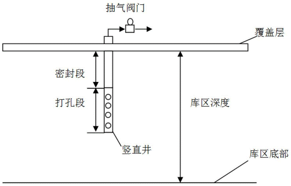 Vertical shaft distribution and operation optimization design method for garbage landfill