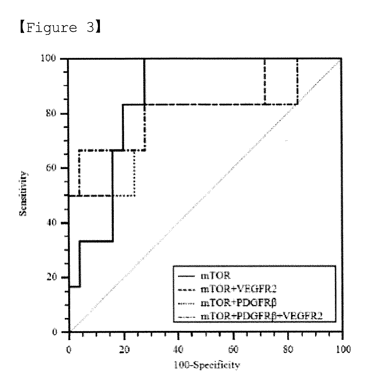 Method for predicting sensitivity to vascular endothelial growth factor receptor inhibitor