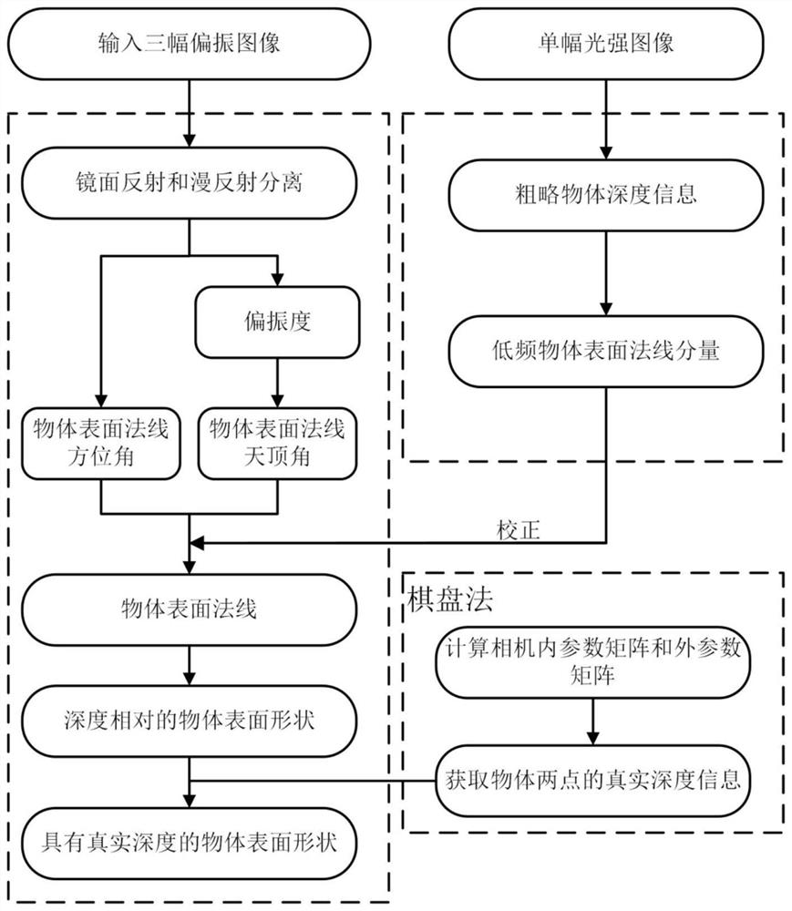 Monocular Polarization 3D Reconstruction Method Based on Scattering Information Correction