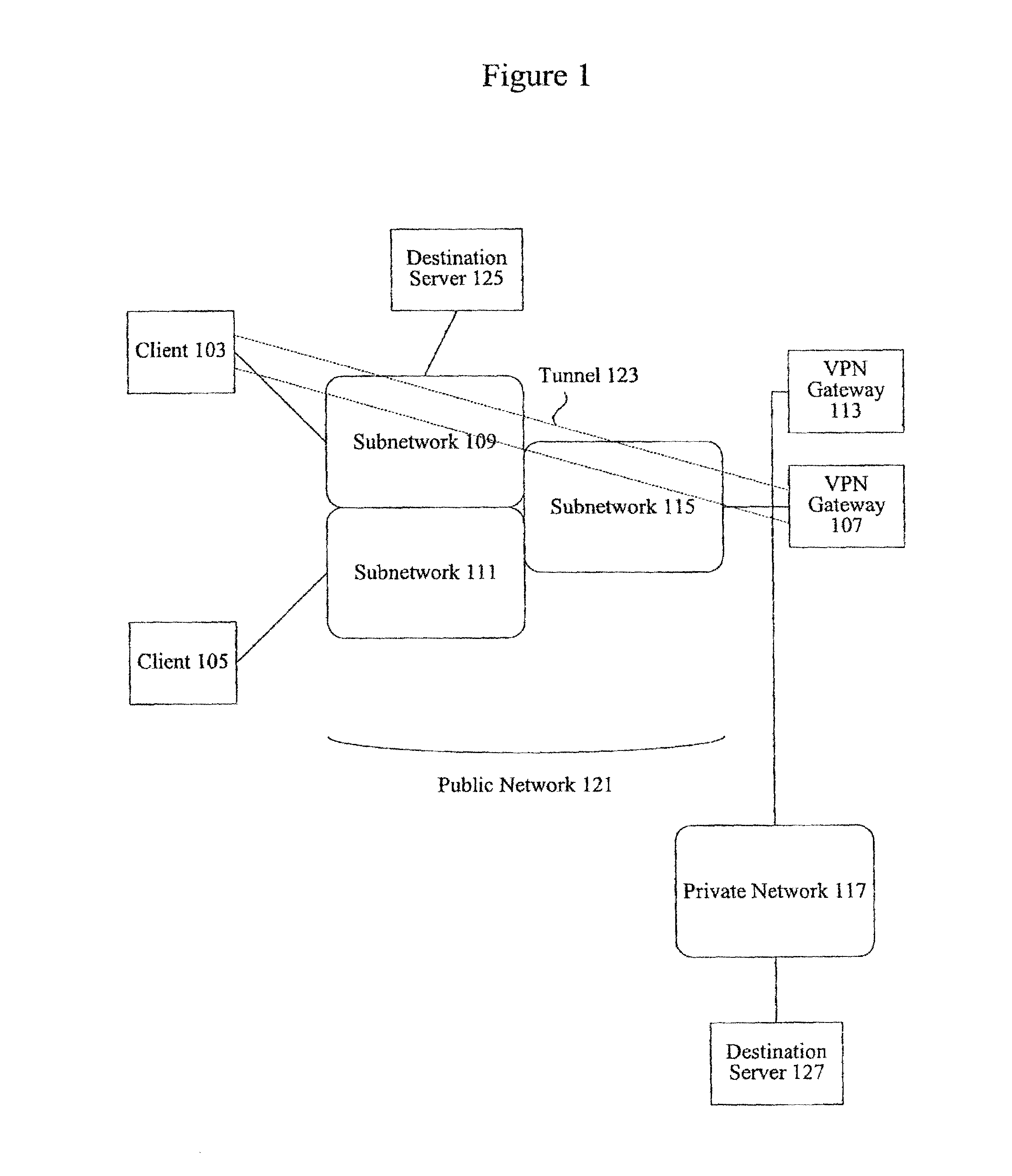 Methods and apparatus for virtual private network fault tolerance