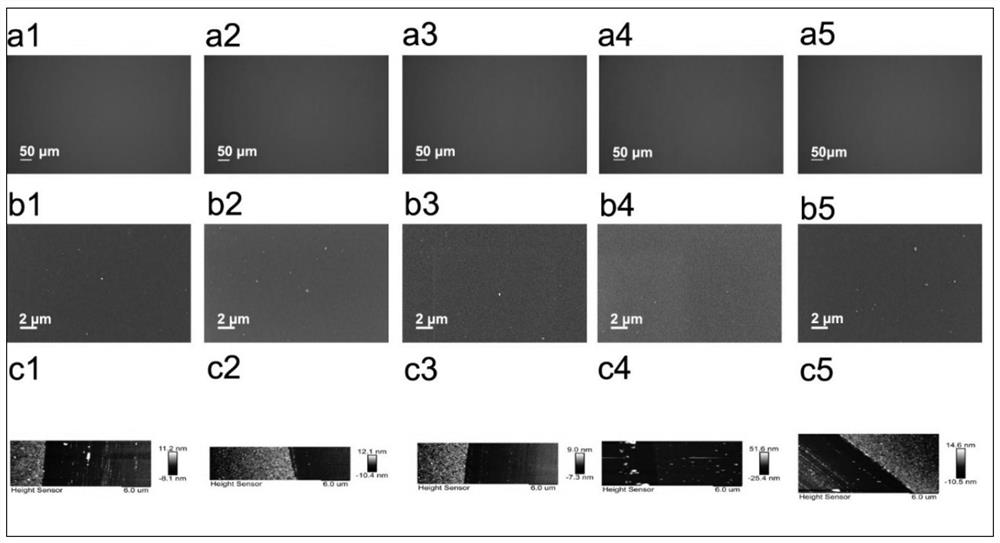 Thin film uniform deposition and high-precision patterning method based on liquid-phase MXene material and large-scale preparation method of photoelectric device