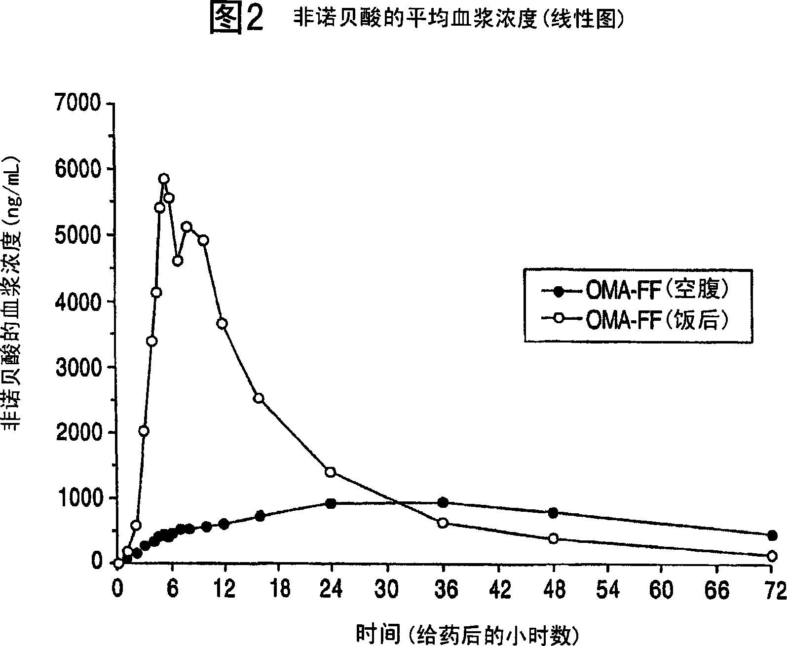 Treatment with omega-3 fatty acids and ppar agonist and/or antagonist and a combination product thereof