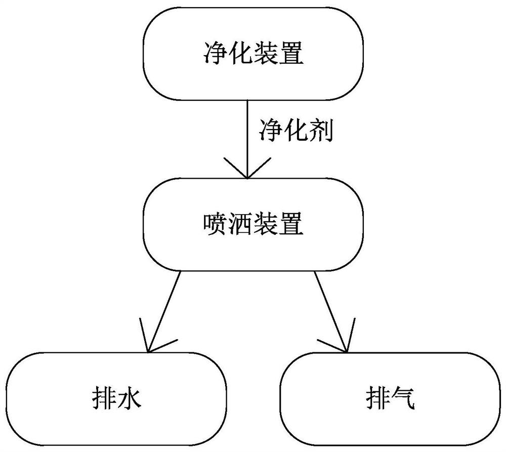 Culture method of high-protein pleurotus eryngii liquid strain