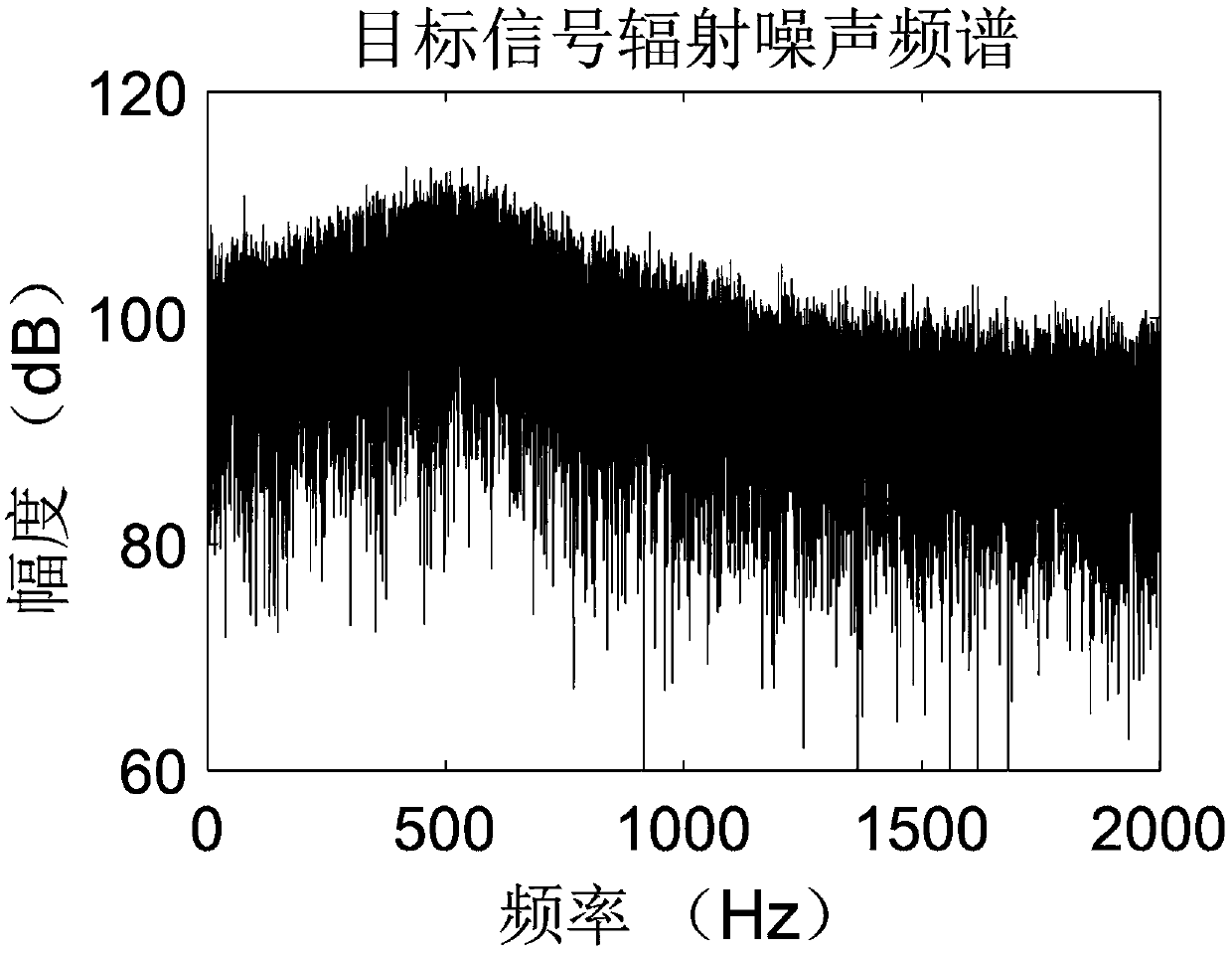 Underwater acoustic target radiation noise modulation spectrum reconstruction method based on group sparse structure