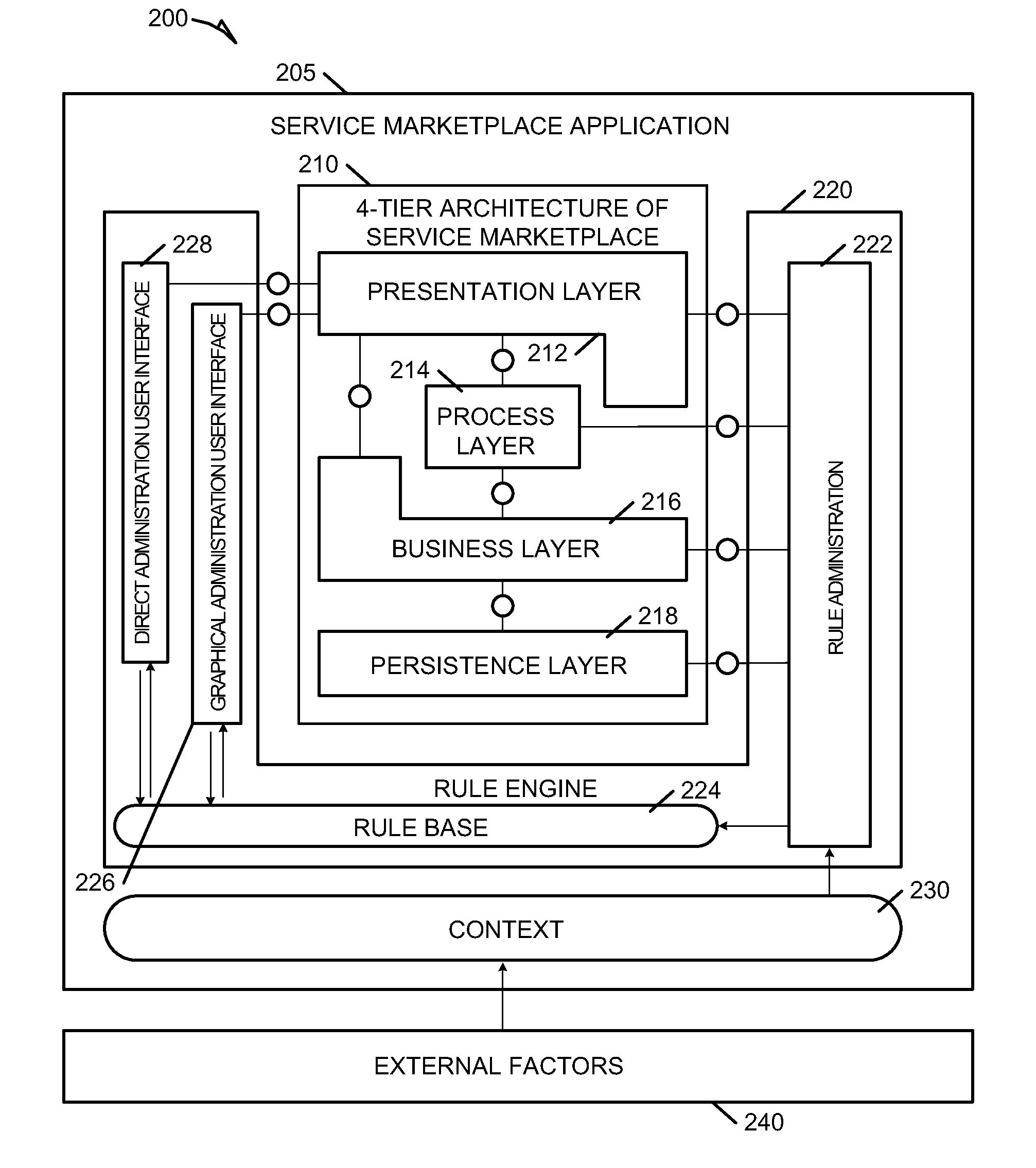 Systems and methods for dynamic process model reconfiguration based on process execution context