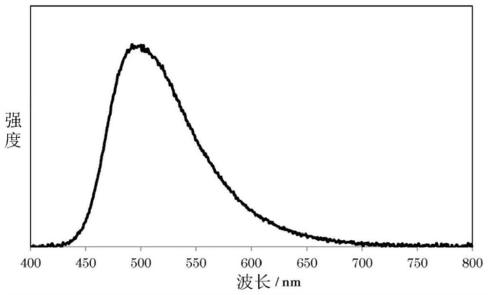 Polymer for organic electroluminescent elements and organic electroluminescent element