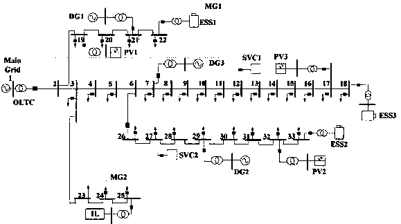 Distributed optimal operation method considering uncertainty for active distribution network