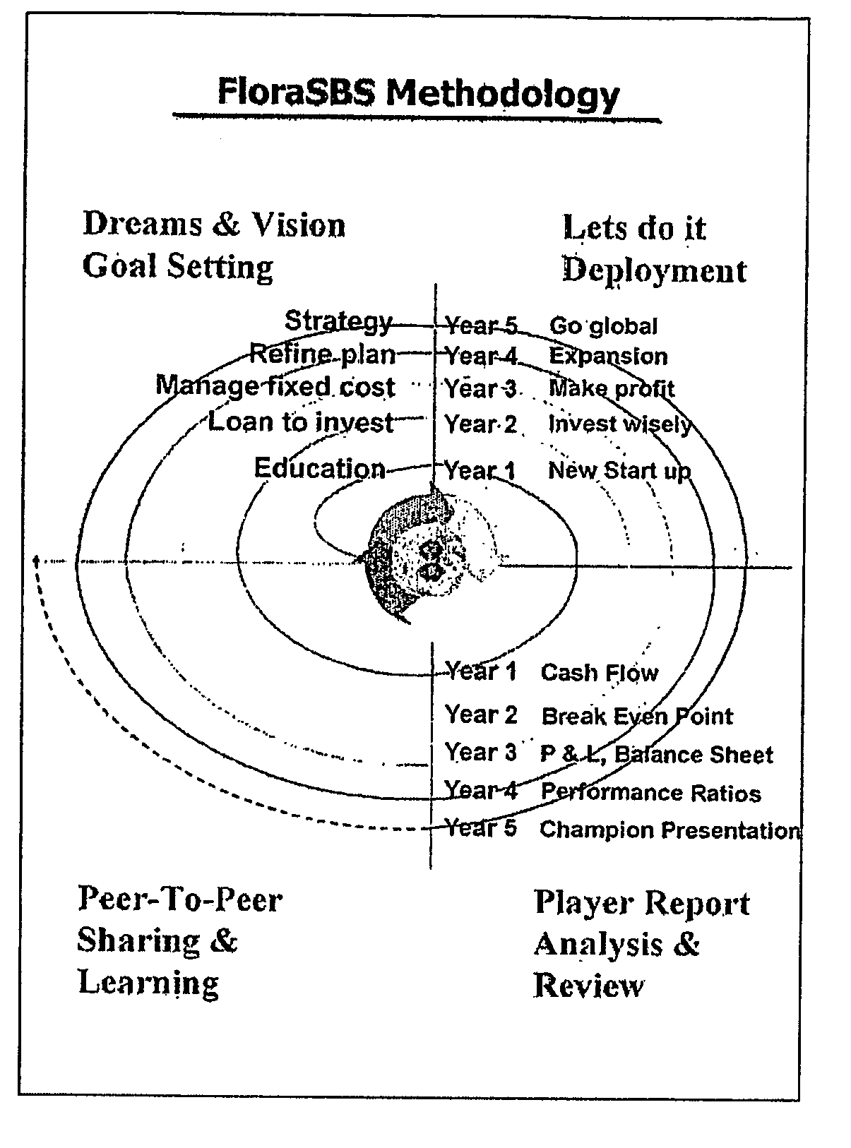 Strategic business simulation