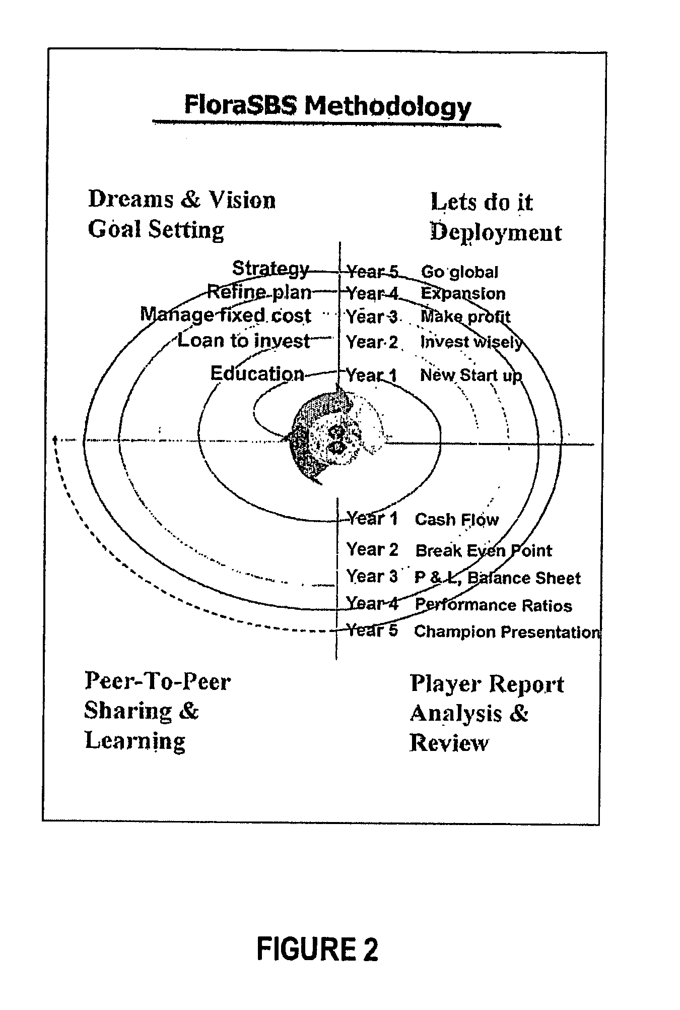 Strategic business simulation