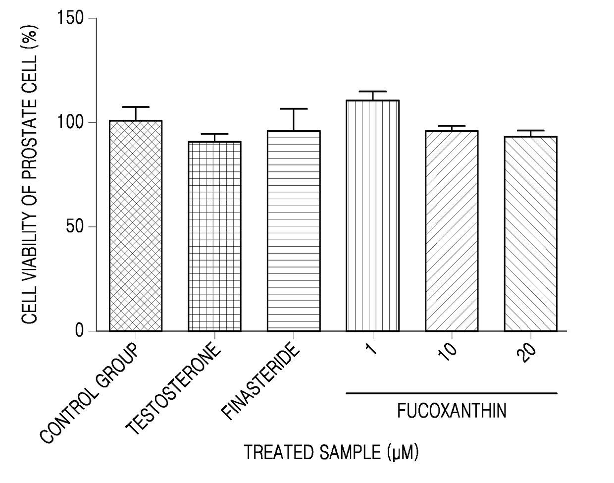 Composition for preventing or treating disease caused by overproduction of dihydrotestosterone comprising fucoxanthin