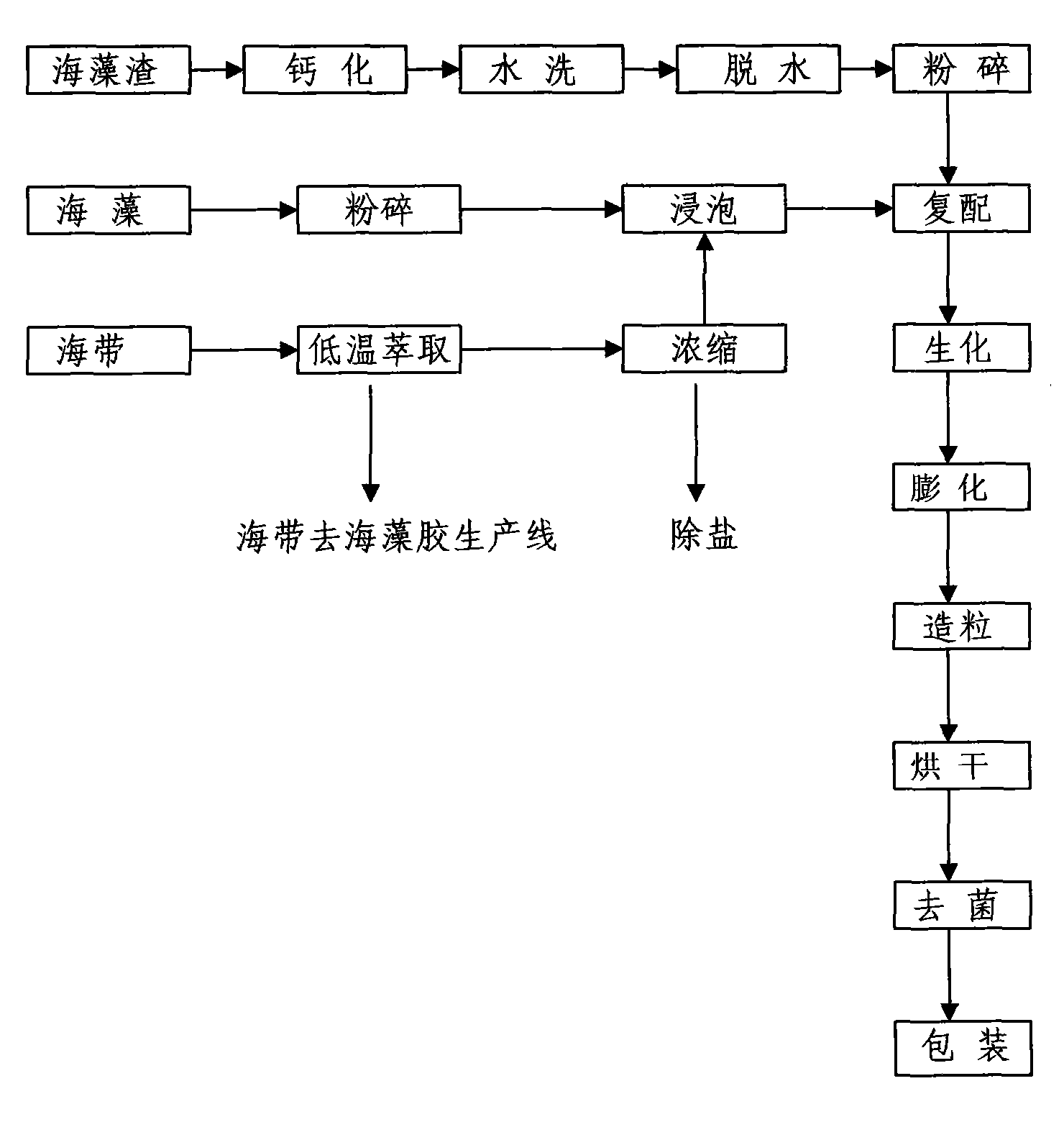 Method for preparing seaweed biological long-acting fertilizer