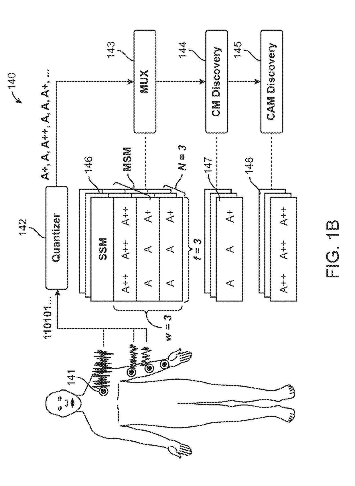 Systems, methods, and devices for remote health monitoring and management using internet of things sensors